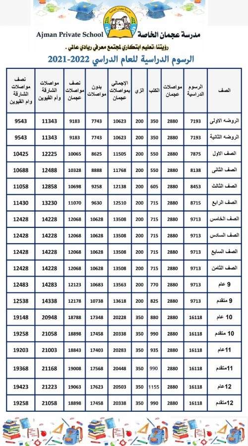 our fees